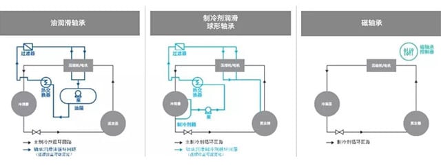 磁悬浮技术高效、可靠、平稳